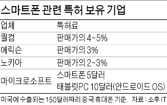 中, MS-노키아 합병 조건부 승인