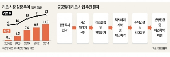 [속도내는 임대주택사업] "年 4%대 수익률이 어디냐"…금융사들 임대주택에 13조 '베팅'