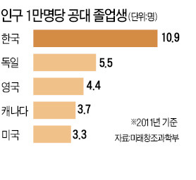 [스트롱 코리아] 공대 혁신…서울대, 기업 경력만으로 工大교수 선발한다