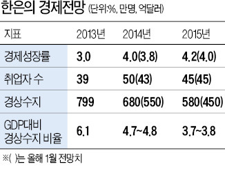 [이주열號 통화정책 방향] 이주열 '무난한 데뷔전'…경기회복에 자신감 보였다