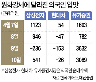 올해 첫 2000 잔치…초대받지 못한 電車