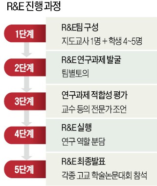 [경찰팀 리포트] 고교 연구과제도 '알바'가 대행