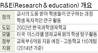 [경찰팀 리포트] 고교 연구과제도 '알바'가 대행