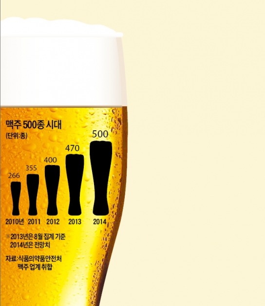 맥주 500종 시대, 소비자는 즐겁다