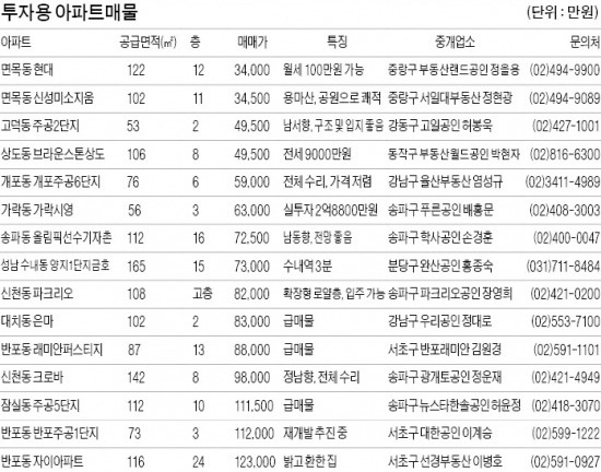 경기·인천 소형주택 월세 하락세