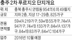 [분양 현장 포커스] 충주 2차 푸르지오, '충주의 강남' 연수지구 인접