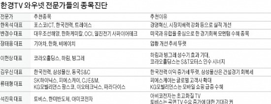 대한항공·아시아나 '흑자 비행' 전망…롯데케미칼·LG화학은 2분기 더 기대