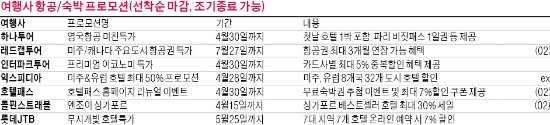 [여행의 향기] 내맘대로 자유여행, 패키지는 충분해…내맘대로 여행 디자인 하자