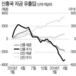 [한상춘의 '국제경제 읽기'] 증시 환율 쇼크…'환투기·핫머니 성격' 짙다