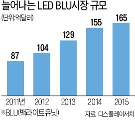 LED 모듈 관세 돌려준다…정부 '역주행' 철회