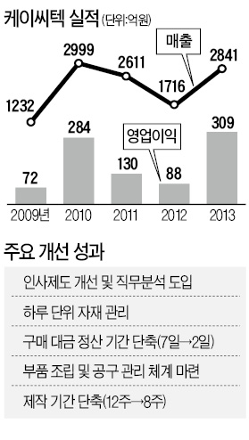 ['상생 생태계'가 키운 히든챔피언] 삼성과 1년6개월간 300번 회의…반도체 CMP 국산화 성공