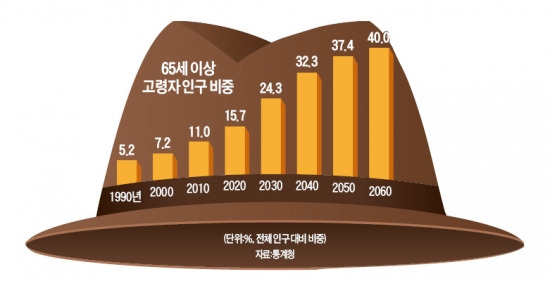 회원 300만명 대한노인회…여야 정치인들 눈도장 찍기