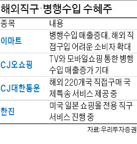 병행수입이 반가운 유통株는?