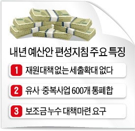 ['페이고'로 나라곳간 지키자] '창조경제·복지·통일'엔 돈 안아껴