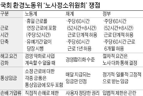 정리해고 더 어려워진다…국회 노사정소위 의견 접근