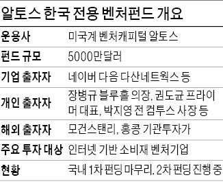 [마켓인사이트] 실리콘밸리에 韓전용 벤처펀드 나왔다