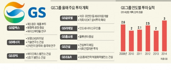 허창수 회장 "위기를 기회로"…GS, 올 사상최대 3조 투자