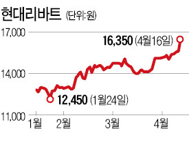 "가을 윤달 피해 봄에 결혼"…가구·인테리어株 '웃음꽃'