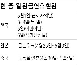 "5월 황금연휴 특수 잡아라"…부산 유통가, 中·日 관광객 유치 마케팅