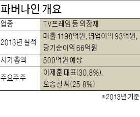 [마켓인사이트] 삼성이 '찜'한 파버나인 IPO 추진
