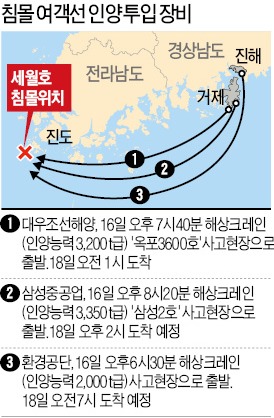 [진도 여객선 침몰 대참사] 크레인, 사고 9시간후 출발…18일에야 도착