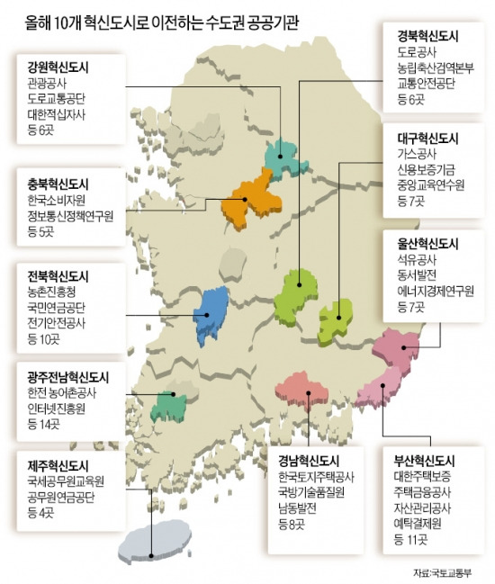 공공기관 속속 이전…혁신도시 분양 '완판'…경쟁률 수십대 1…웃돈 최대 2000만원