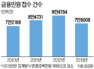 [맞짱 토론] 금융소비자보호위 독립시켜야 하나