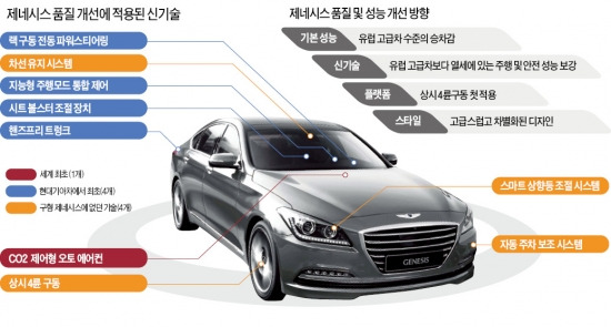 작전 특명 '신차 불량률 0'…현대차, 품질 특공대 만들었다