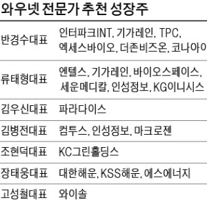 '앞길 환한' LED株 …'1인가구 시대' 온라인 쇼핑株도 찜