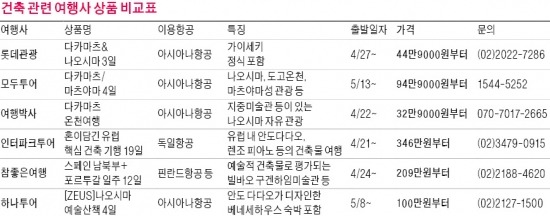 물과 빛과 바람을 담은 건축물들…안도 다다오의 흔적 만나러 서귀포로 가자