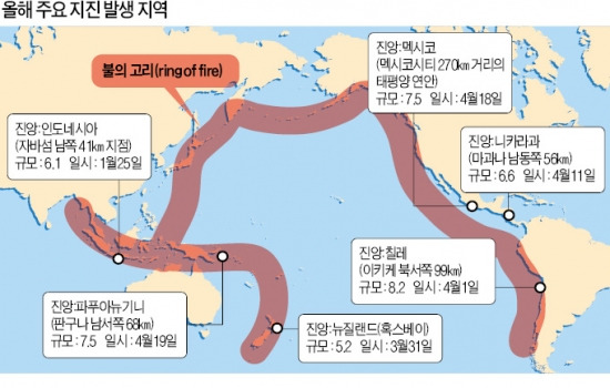 왕성한 '불의 고리'…지구촌 공포