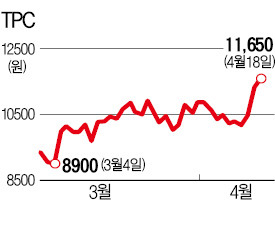 TPC, 보급형 3D프린터로 주가 뜰까