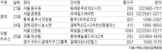 마곡·김천 등  6756가구 청약