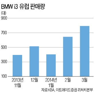 삼성SDI의 전기차 배터리 야망…"BMW의 최대 협력사 될 것"