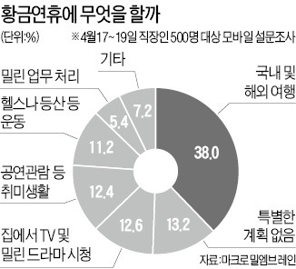 [金과장 & 李대리] 황금연휴 가장 우려되는 건 "충분치 못한 돈" 33%