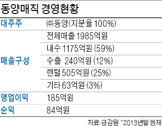 [마켓인사이트] "알짜 잡아라"…동양매직 불붙은 '인수동맹'