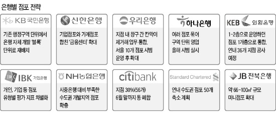 수익성 나빠진 은행들…확 바뀐 '점포 전략'