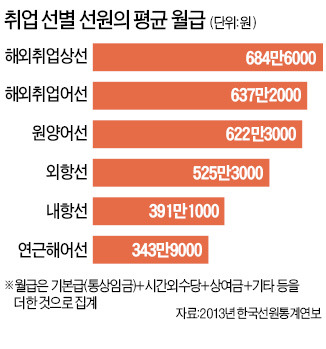 [세월호 참사] 내항선사 부채비율 444%…선령 20년 넘는 제주행 배 '수두룩'