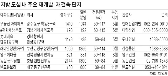 광주 학동 · 천안 신부동 · 거제 옥포동…신도시가 못 따라올 인프라