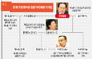 저우융캉 가족 '부패 사슬'…중국내 재산 최소 1700억원