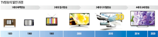 [Smart & Mobile] 진짜보다 더 '생생'…HD보다 4배 선명한 UHD 방송시대 개막