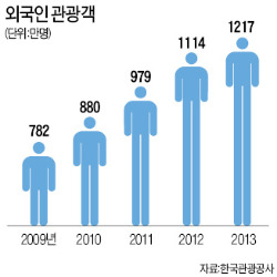 ['임대소득 과세' 대응 전략] 게스트 하우스, 다가구·다세대주택 등 '도시민박업' 적용