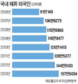 ['임대소득 과세' 대응 전략] 외국인 임대, 1~2년치 월세 선불로 받고…월세 소득 드러나지 않아