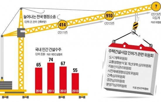 [이런 규제 없애라] 유권해석…지침…건설시장 질식시키는 지자체 '그림자 규제'