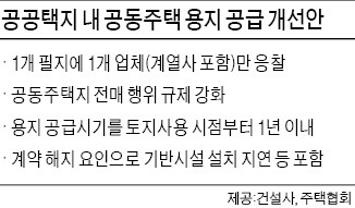 "계열사 총동원해 입찰…'택지 싹쓸이' 막아달라"