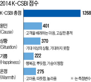 [고객감동브랜드지수(K-CSBI) 1위] 다본다, 서비스 차별화로 블랙박스 名家  '우뚝'