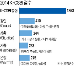 [고객감동브랜드지수(K-CSBI) 1위] LG WHISEN, 건강·힐링·감성 더한 마케팅…고객마음 따라 함께 진화