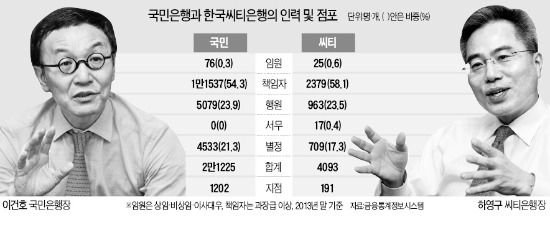 이건호-하영구, 다른 '구조조정 해법'…결과는?