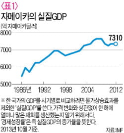 [시네마노믹스] GDP가 말하지 못하는 것…가능성 '제로'?…자메이카의 봅슬레이 금메달 도전