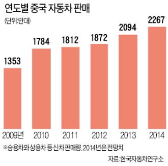 5년 후가 무섭네…베이징모터쇼 달군 '중국車 삼총사'